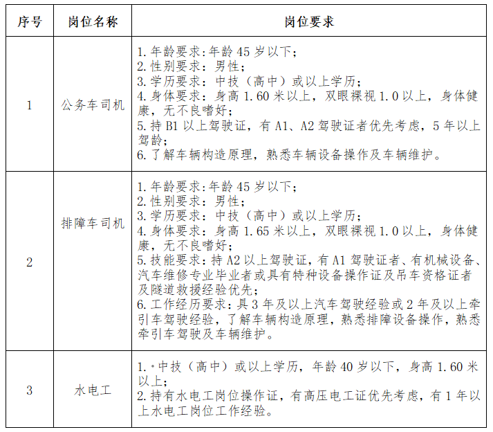 梧州司机招聘热点，行业趋势、需求分析与求职指南