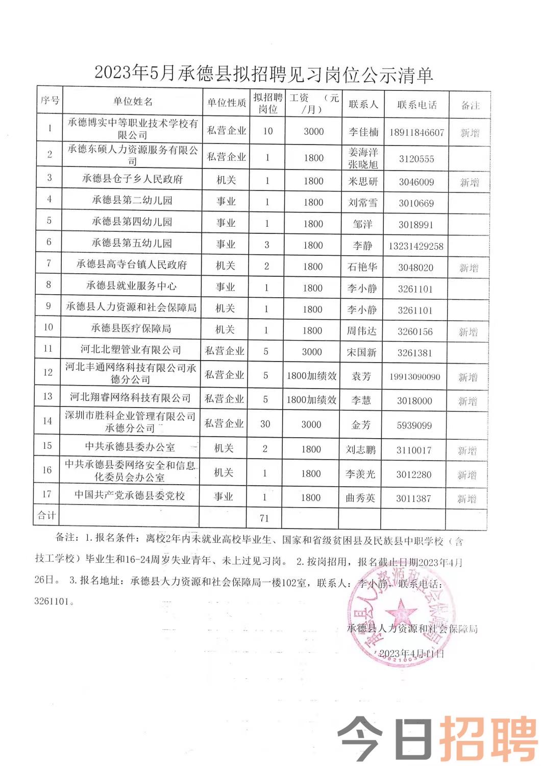 东乡最新招聘信息总览