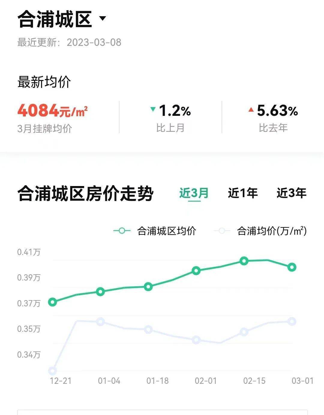 合浦最新房价动态及市场趋势与影响因素探索