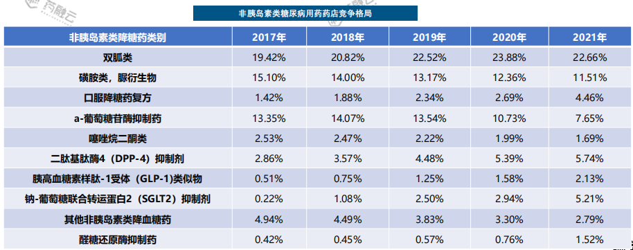 最新降糖药探索，引领糖尿病治疗新篇章（XXXX年）