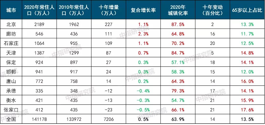 定州房价最新动态，市场走势及未来展望