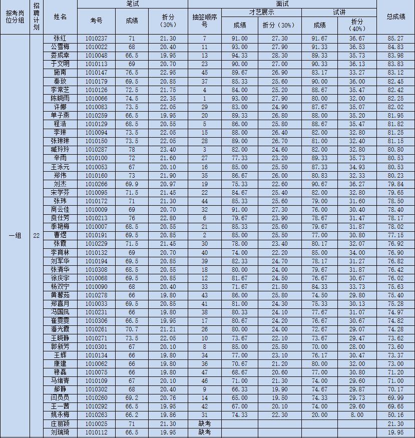 五莲最新招聘动态，人才市场的繁荣与机遇