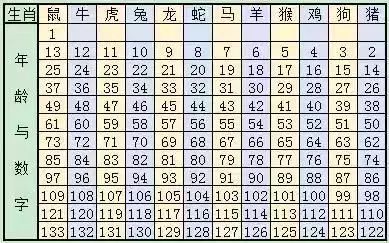 揭秘2024年十二生肖与数字49的奇妙联系——一份详尽的49码表解读