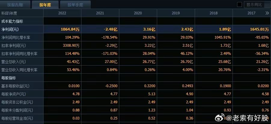 揭秘2024新奥历史开奖记录第19期