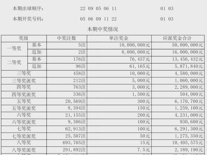 澳门328期开奖结果查询表及其背后的故事