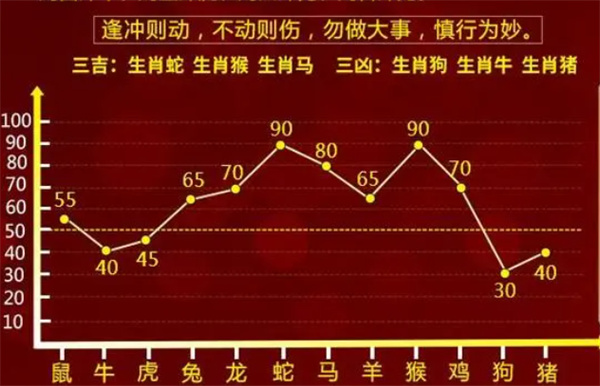 揭秘2004年生肖预测，寻找最准确的一肖一码预测（准确率高达100%）