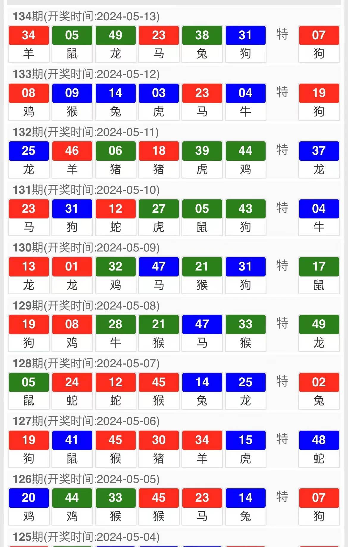 关于新澳天天开奖资料大全第1052期的警示与反思