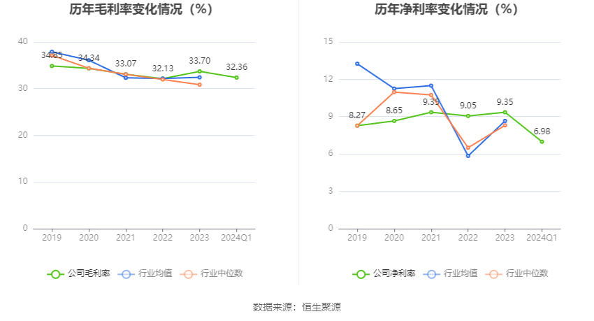 2024年11月28日 第5页