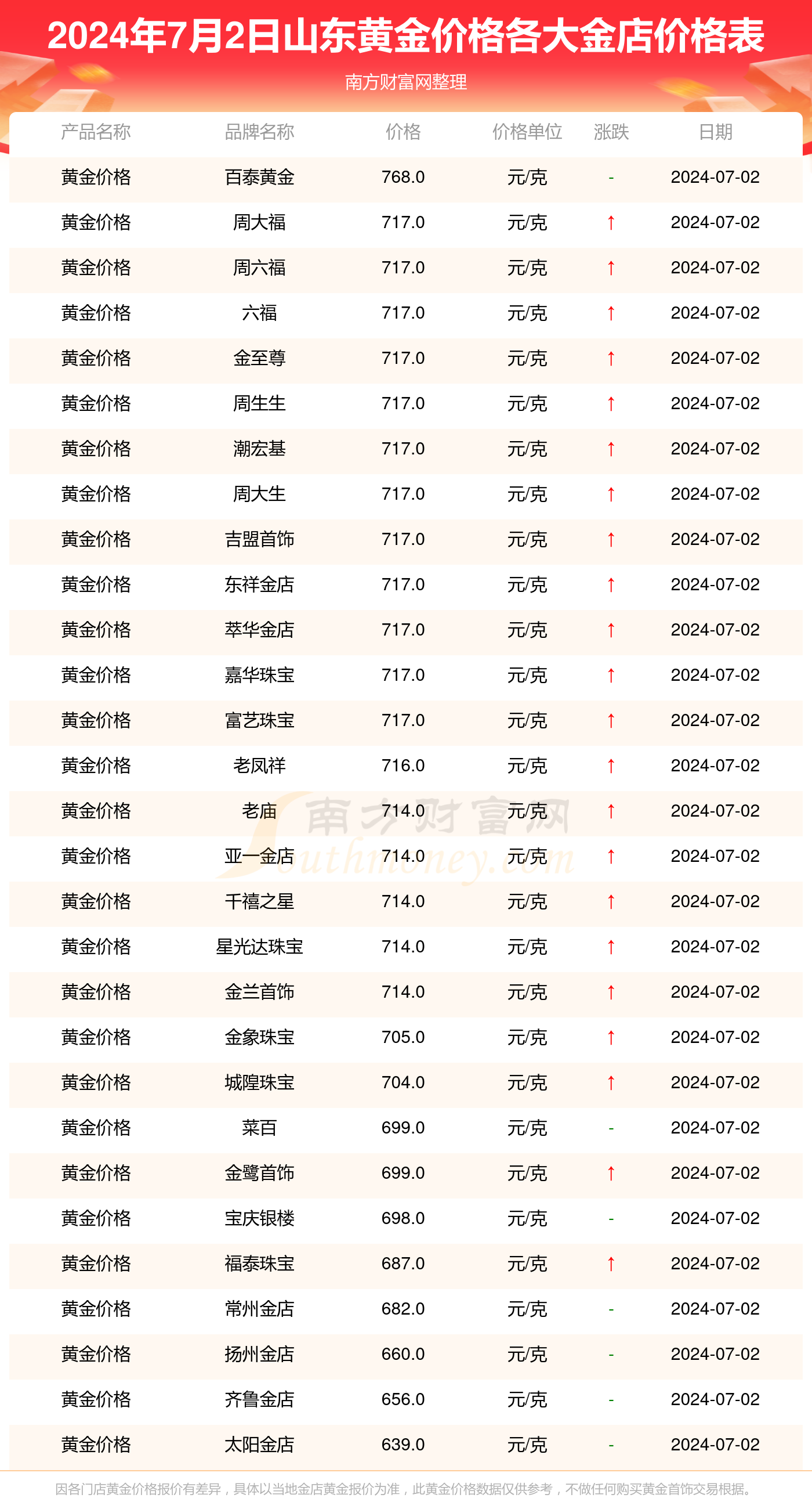 新澳门2024历史开奖记录查询表，探索与解读