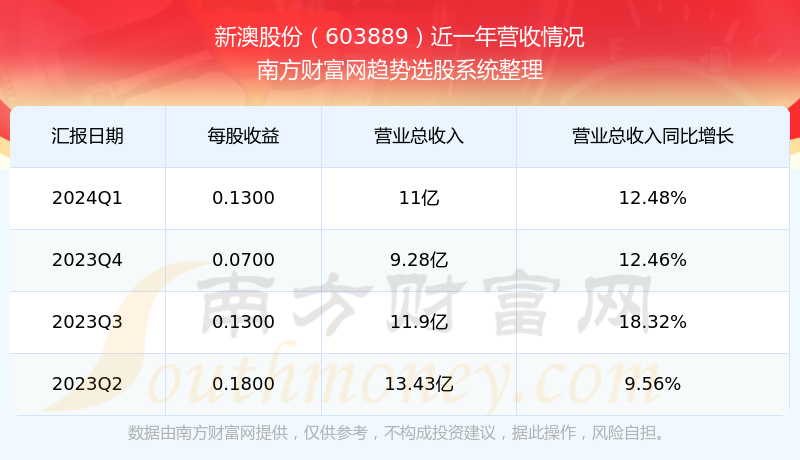 揭秘2024新澳开奖结果，开奖过程、数据分析与影响展望