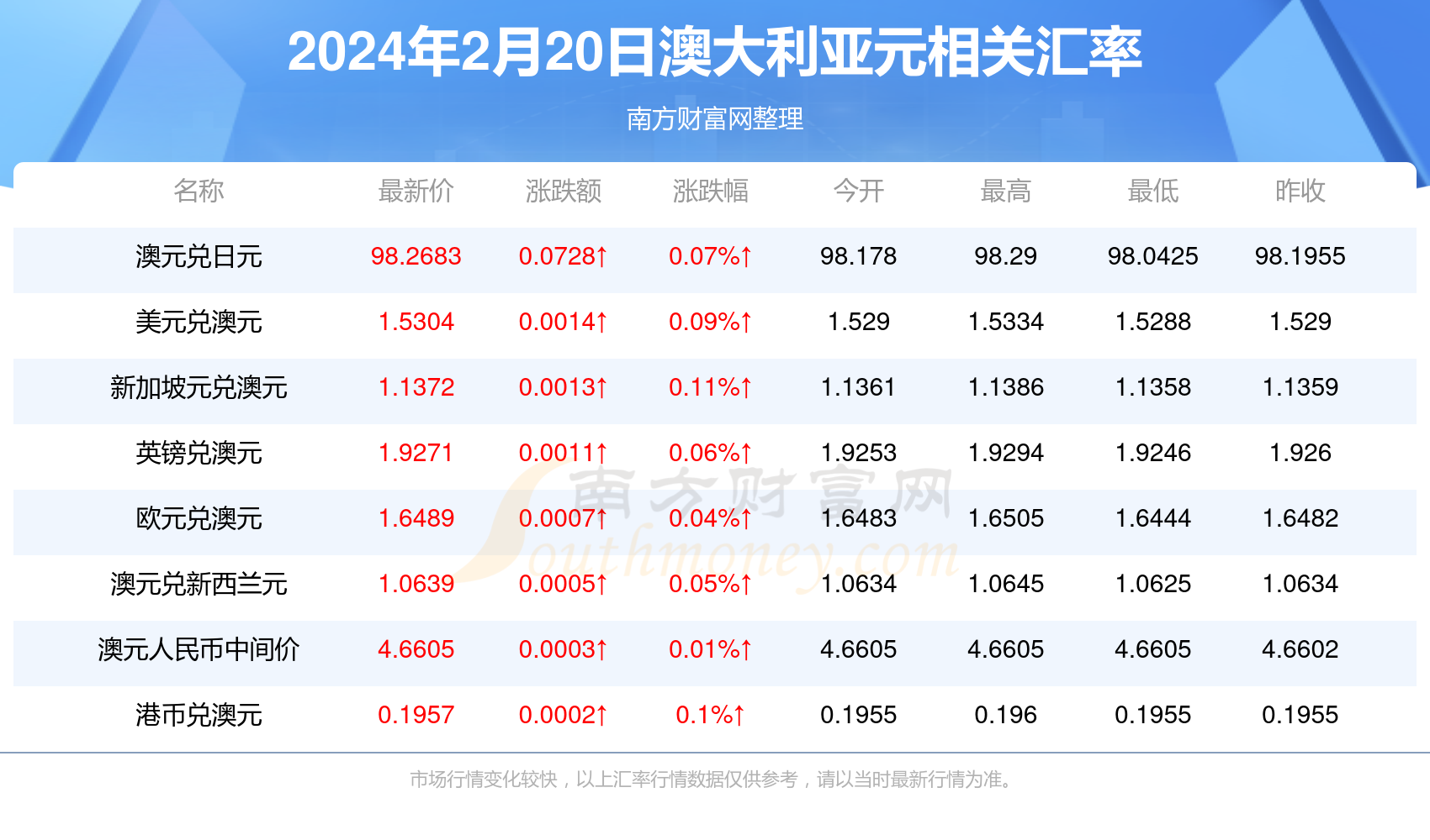 揭秘2024年新澳历史开奖记录