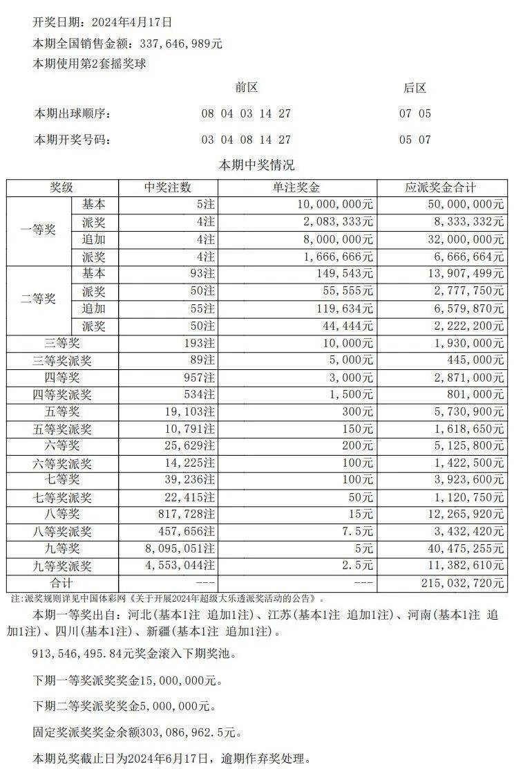 澳门开奖结果及开奖记录表（210期分析）