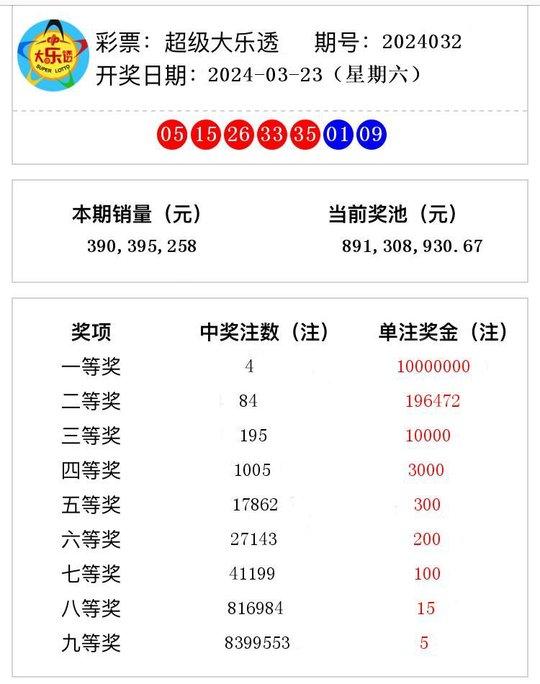 澳门彩票开奖结果，探索未来的幸运之门（2024年展望）