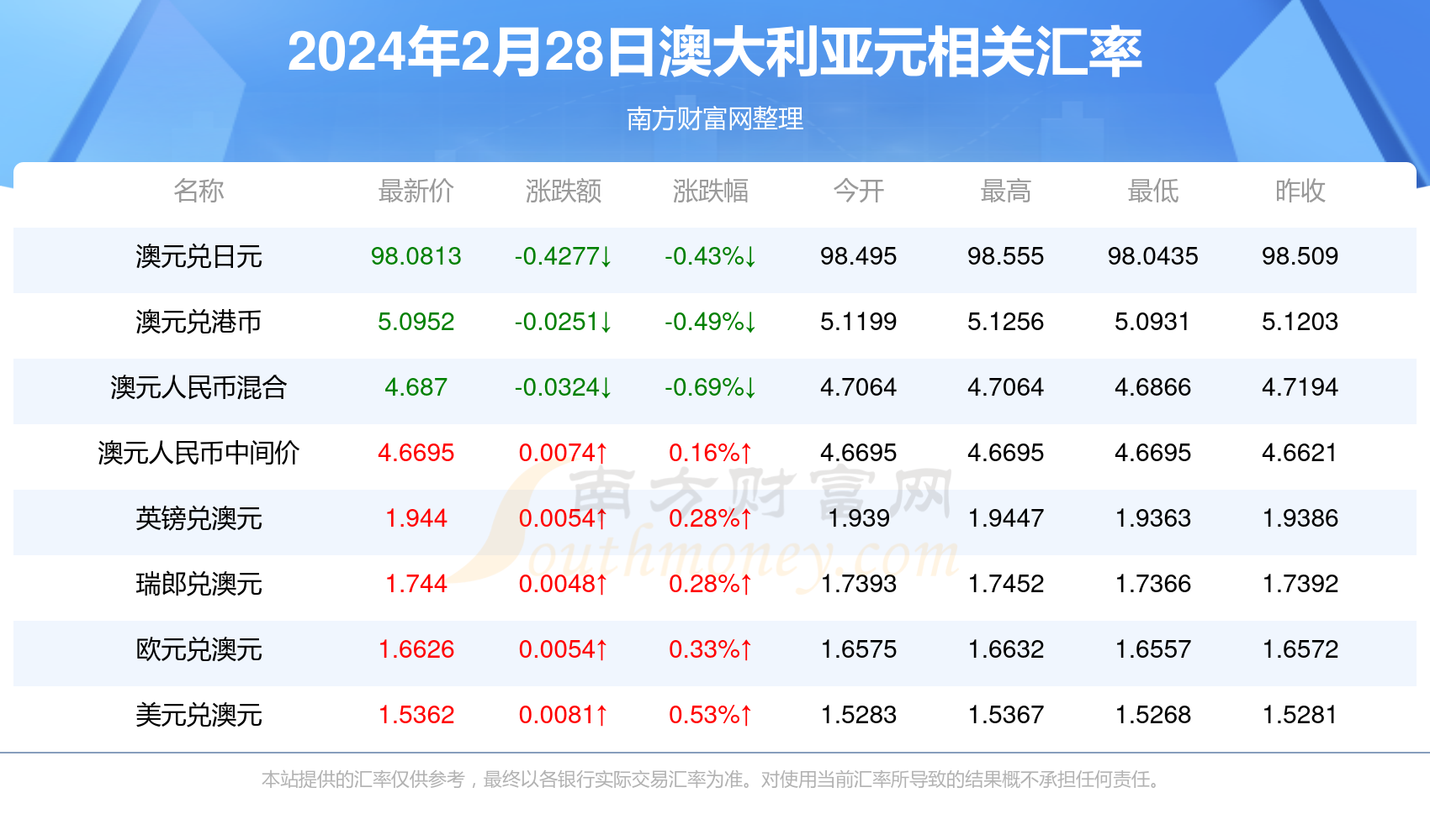 探索未来，揭秘2024年新澳免费资料的价值与机遇