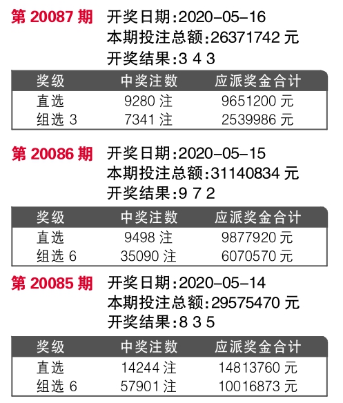 探索彩票奥秘，揭秘最快开奖的7777777与8888888彩票组合