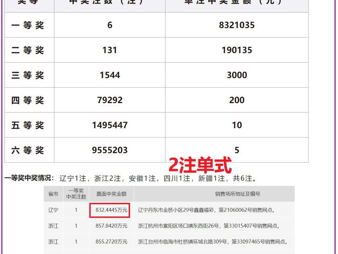 揭秘，关于2024年今晚开奖结果的查询指南